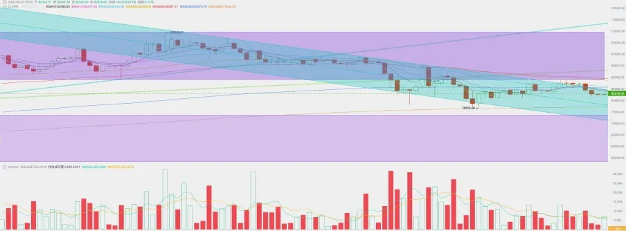 EMC Labs 3月报告:冲破关税战迷雾,BTC或于Q2迎来反转行情