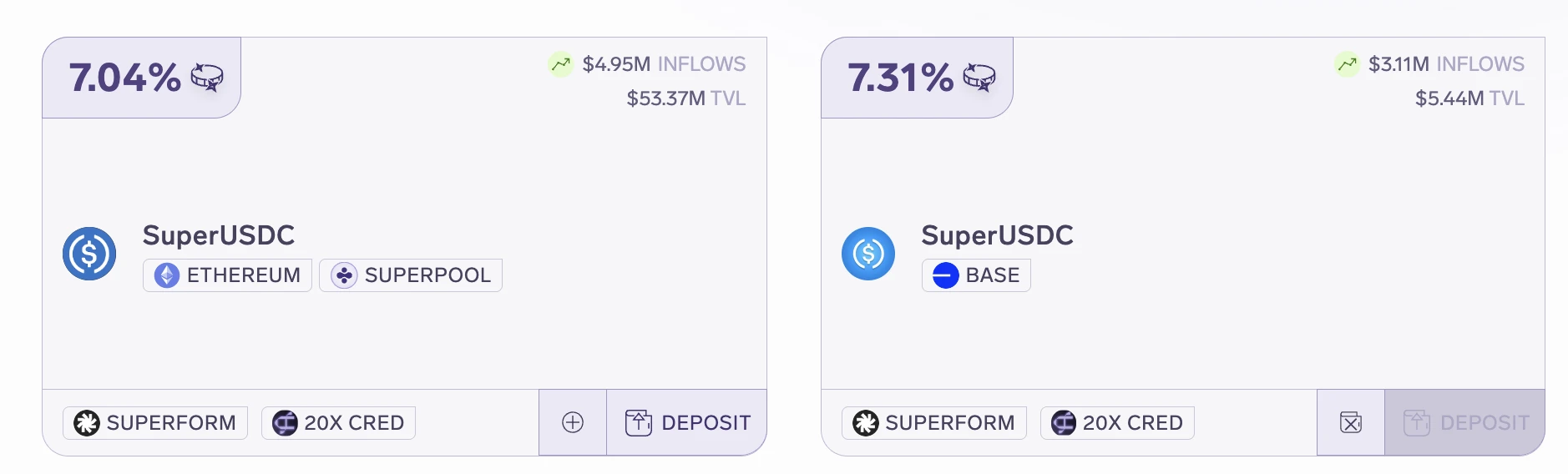 懒人理财攻略|Unichain激励计划启动;Superform确认发币(4月21日)