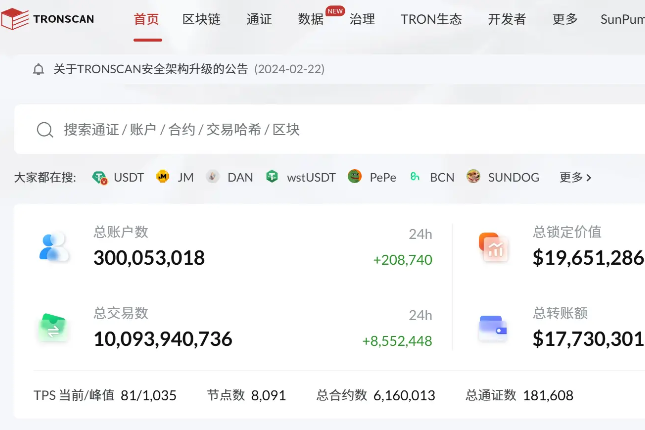 波场TRON再迎里程碑，账户总数突破3亿大关 