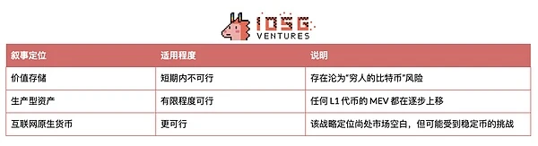 以太坊的十字路口：重构L2生态与价值捕获体系的战略突围