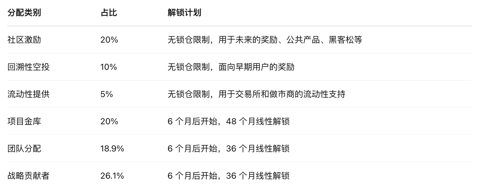 苦等5年Zora终发币，Base生态龙头币要变天了？