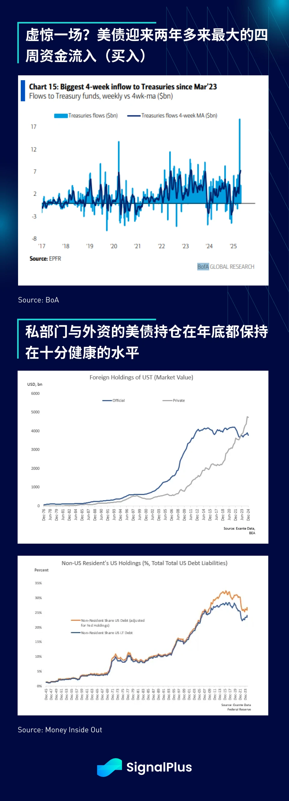 SignalPlus 宏观分析特别版:He Said...