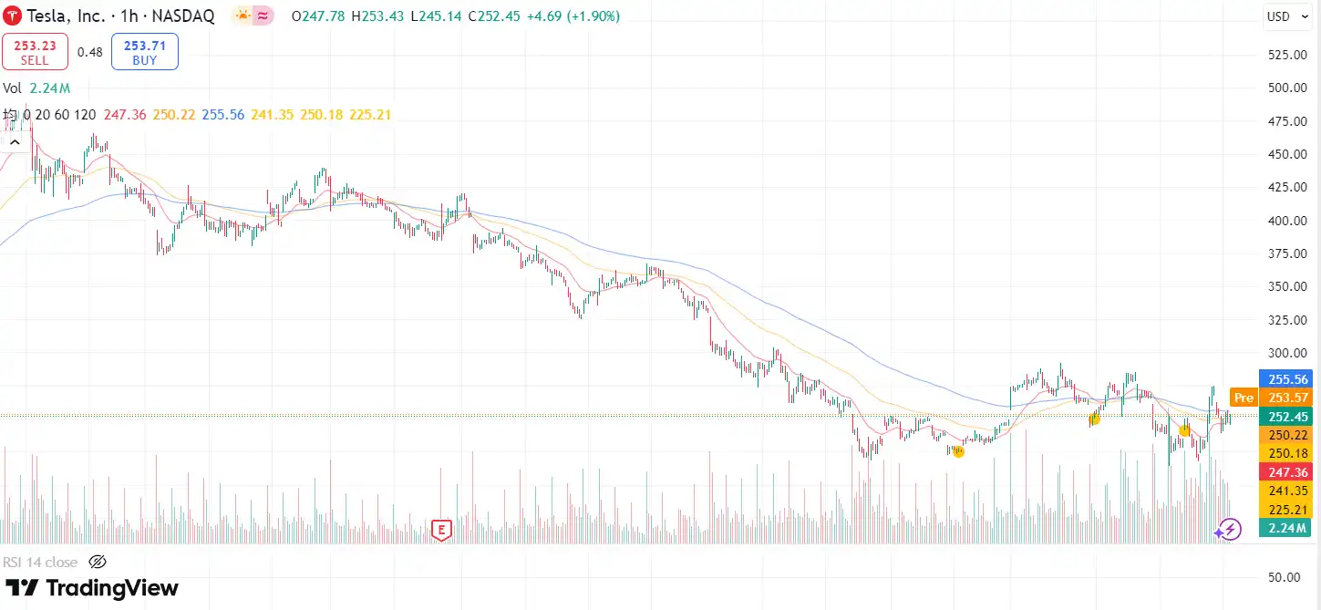 卸任倒计时一个月，特朗普与马斯克的政治联盟破裂了吗