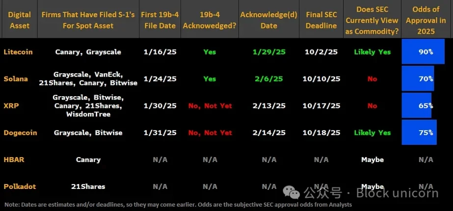 山寨币ETF能避免以太坊ETF的命运吗?