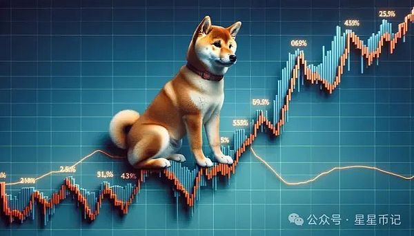 SHIB 将飙升 210%？柴犬能否重回加密货币前十名？
