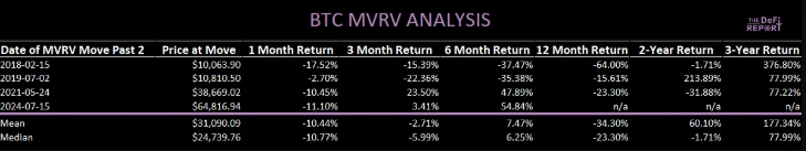 比特币关键时刻：短期回调压力加大，支撑位于7万美元上方