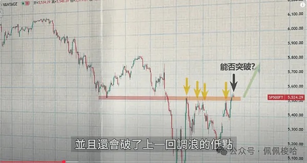 生死一线标普临界突破比特币10万刀倒计时巨鲸停抛、XRP疯涨下周PCE数据定牛熊