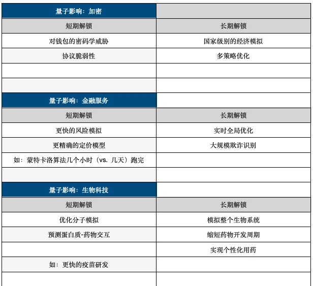 Portal Ventures:关于我们的量子投资理念,以及如何找到了Quip Network