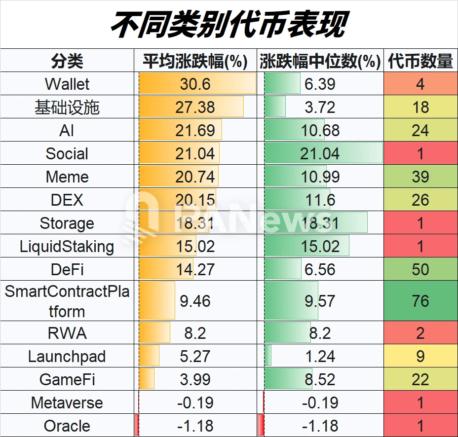 山寨币4月表现解读:超7成上涨,小市值代币占领涨幅榜