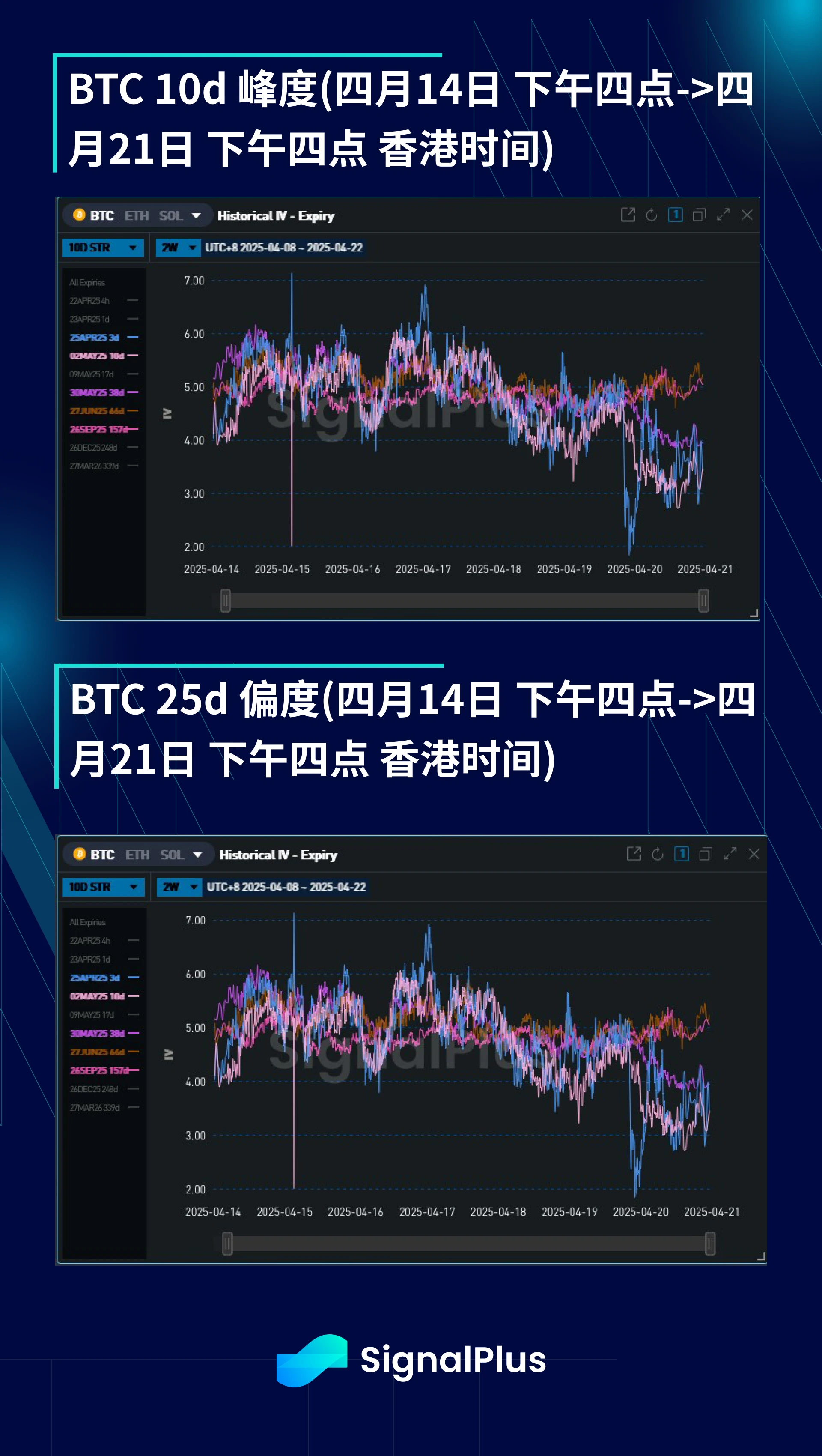 BTC波动率周回顾(四月14日-21日)
