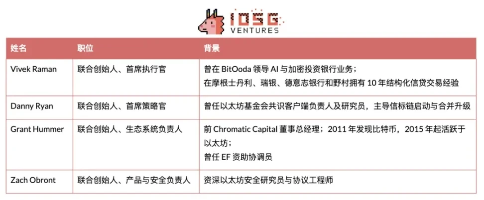 以太坊基金会新纪元:双重领导与战略转型