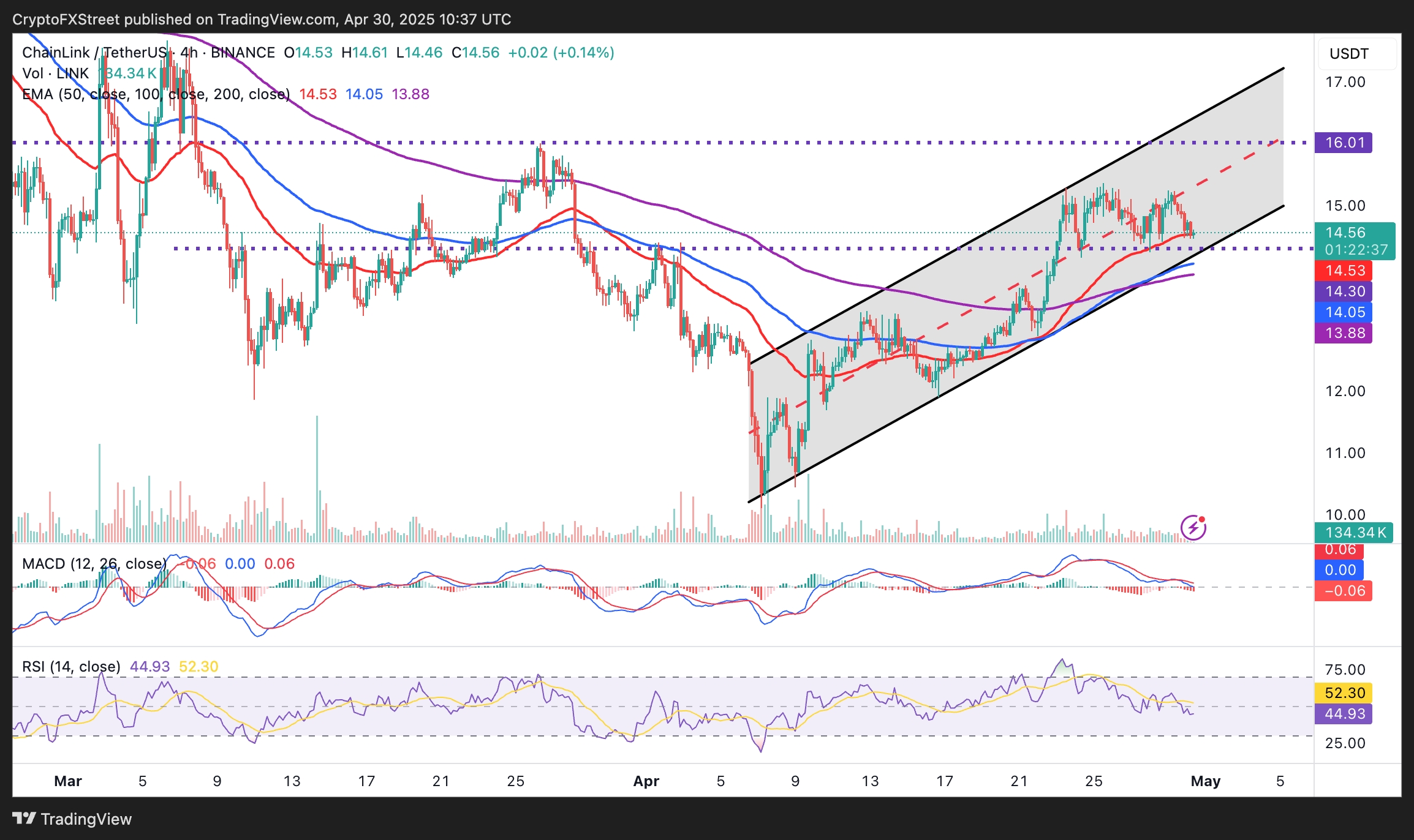 LINKUSDT_2025-04-30_13-37-23-1746012918942.png