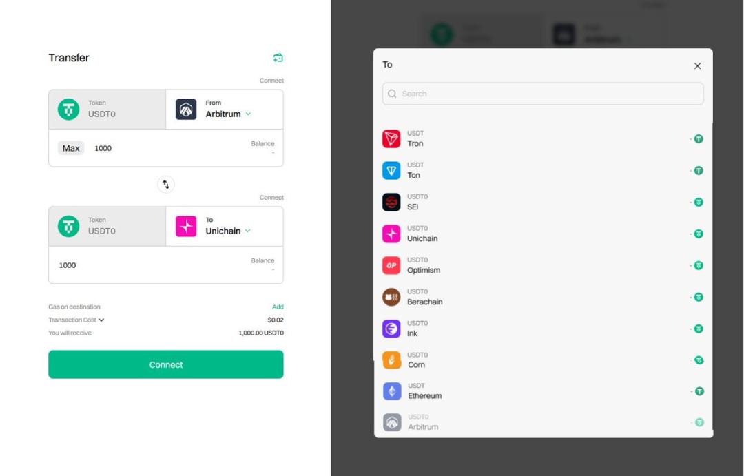 一文了解USDT0:USDT的跨链版靠谱吗?
