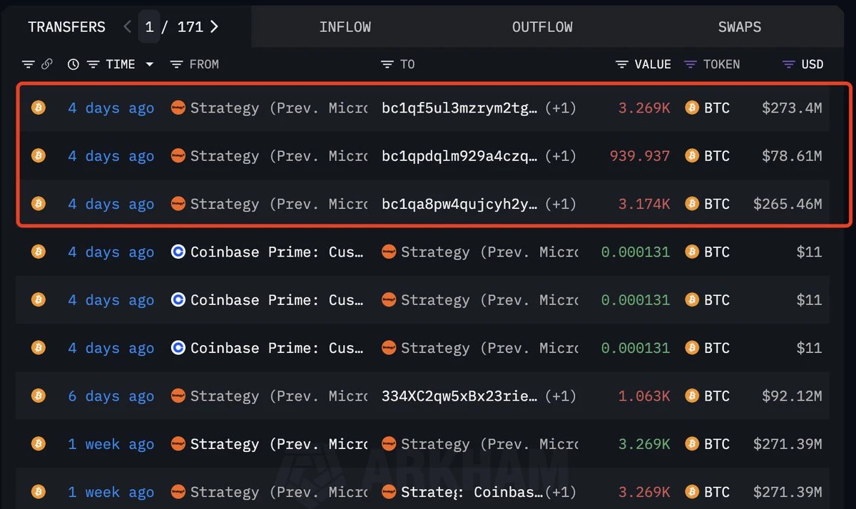 Strategy要卖BTC?一季度浮亏60亿后,Fud来势汹汹