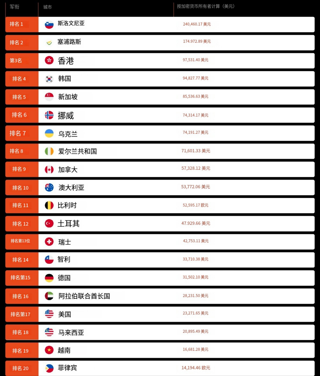 哪座城市将是加密之都?一览2025年加密友好型城市指数