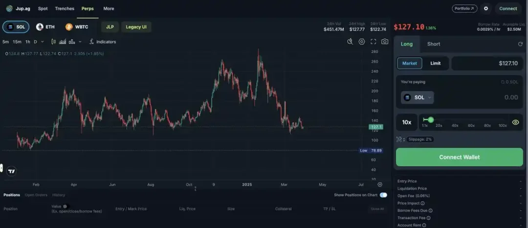 深度对比GMX、Jupiter与Drift,谁才是Solana的永续之王?