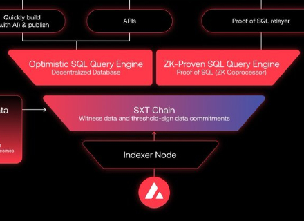 不追 AI、不买 Meme,聪明钱在 Avalanche C 链上稳稳赚钱