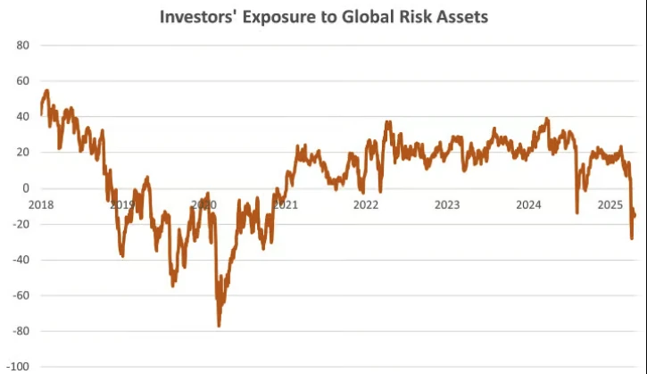比特币关键时刻：短期回调压力加大，支撑位于7万美元上方