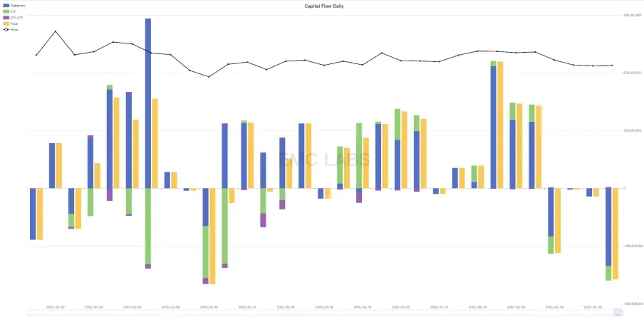 EMC Labs 3月报告:冲破关税战迷雾,BTC或于Q2迎来反转行情