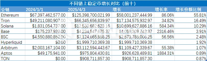 全方位解读稳定币数据:山寨币没涨,钱去哪了?