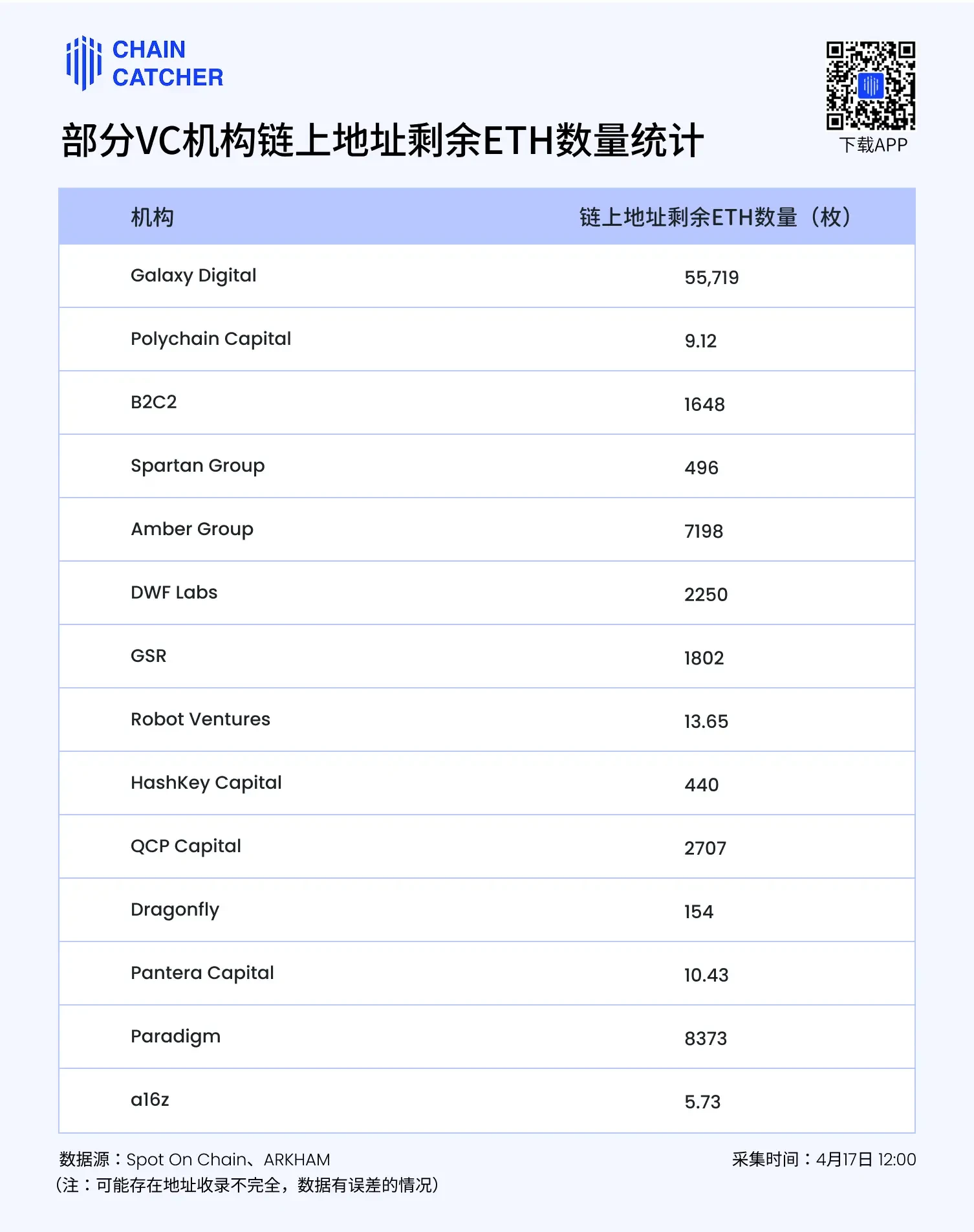 机构与OG巨鲸大规模出货,ETH遭遇「抛售潮」