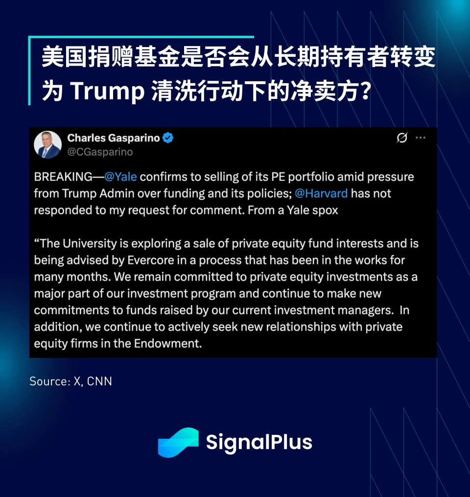 SignalPlus宏观分析特别版：The Times They Are a-Changin'