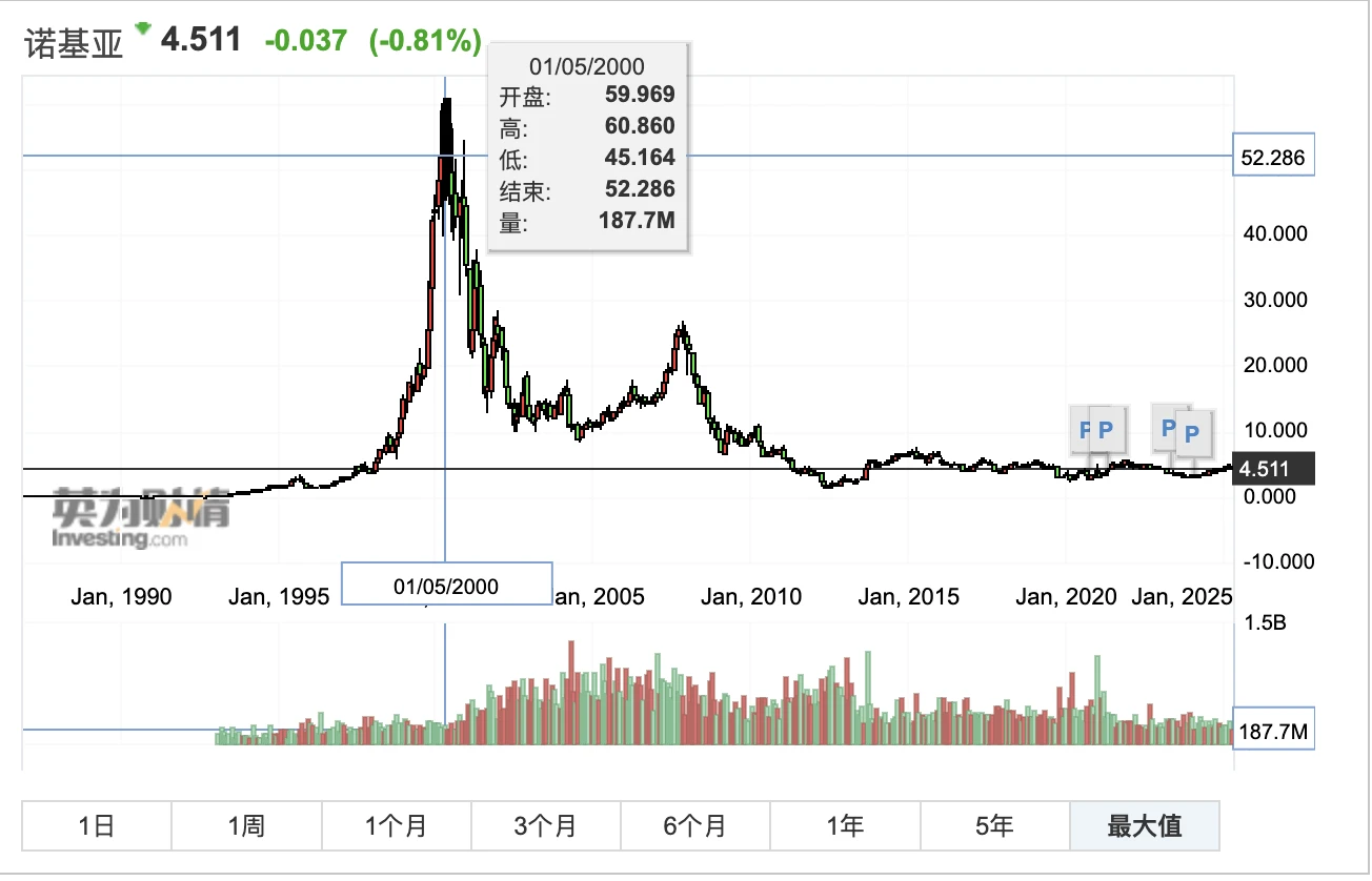 已知:ETH=诺基亚,求:以太坊=IOS?
