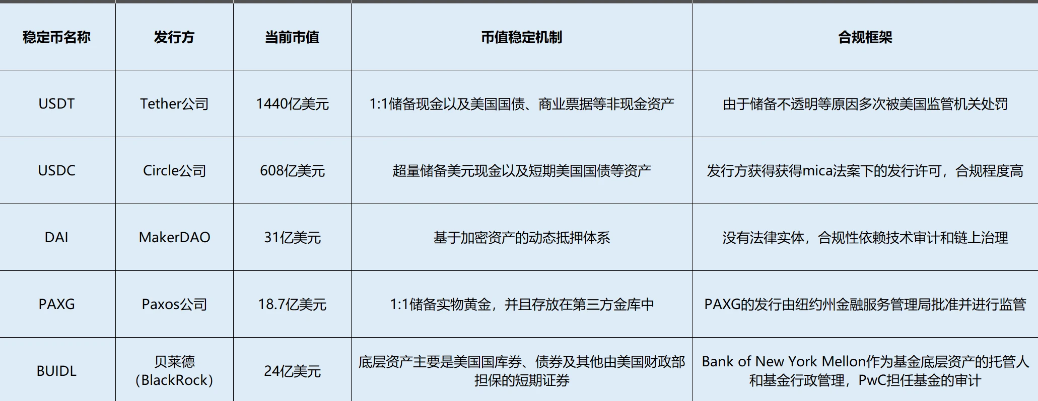 Web3律师解读：稳定币一定稳定吗？稳定币为何如此重要？