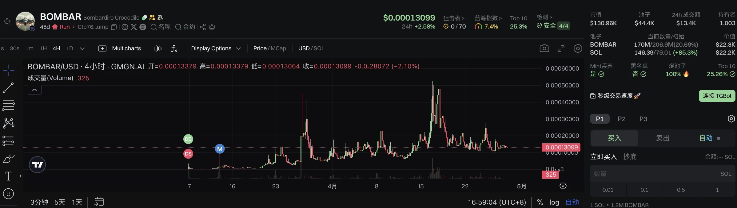 新抽象文化Meme币:当意大利山海经、Tungtungtung来洗脑