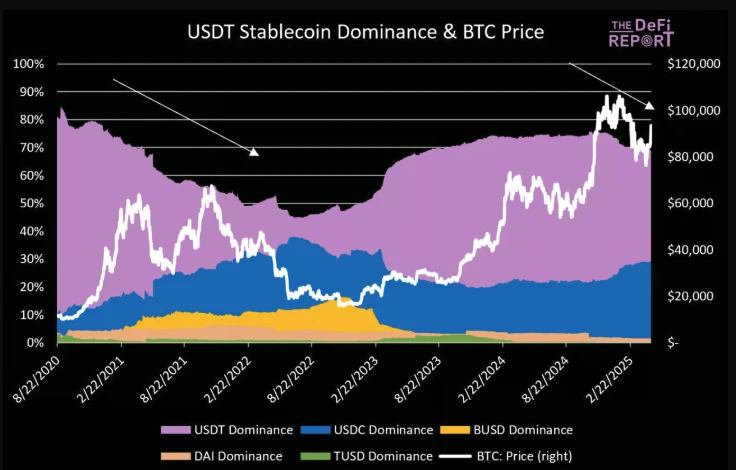 比特币关键时刻：短期回调压力加大，支撑位于7万美元上方