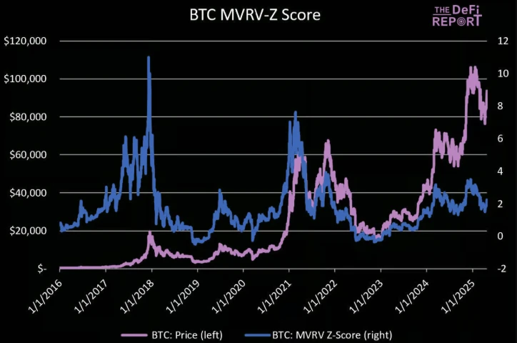 比特币关键时刻：短期回调压力加大，支撑位于7万美元上方
