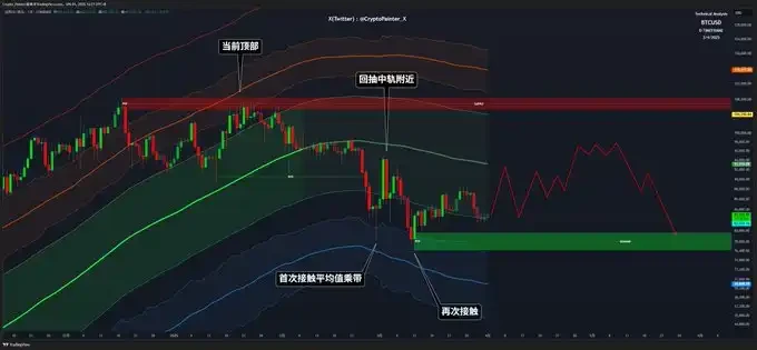 关税「炸弹」即将落地，加密市场能否安然度过？