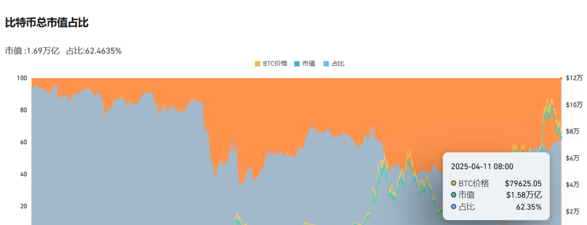 ETH/BTC汇率创五年新低,以太坊还有希望吗?