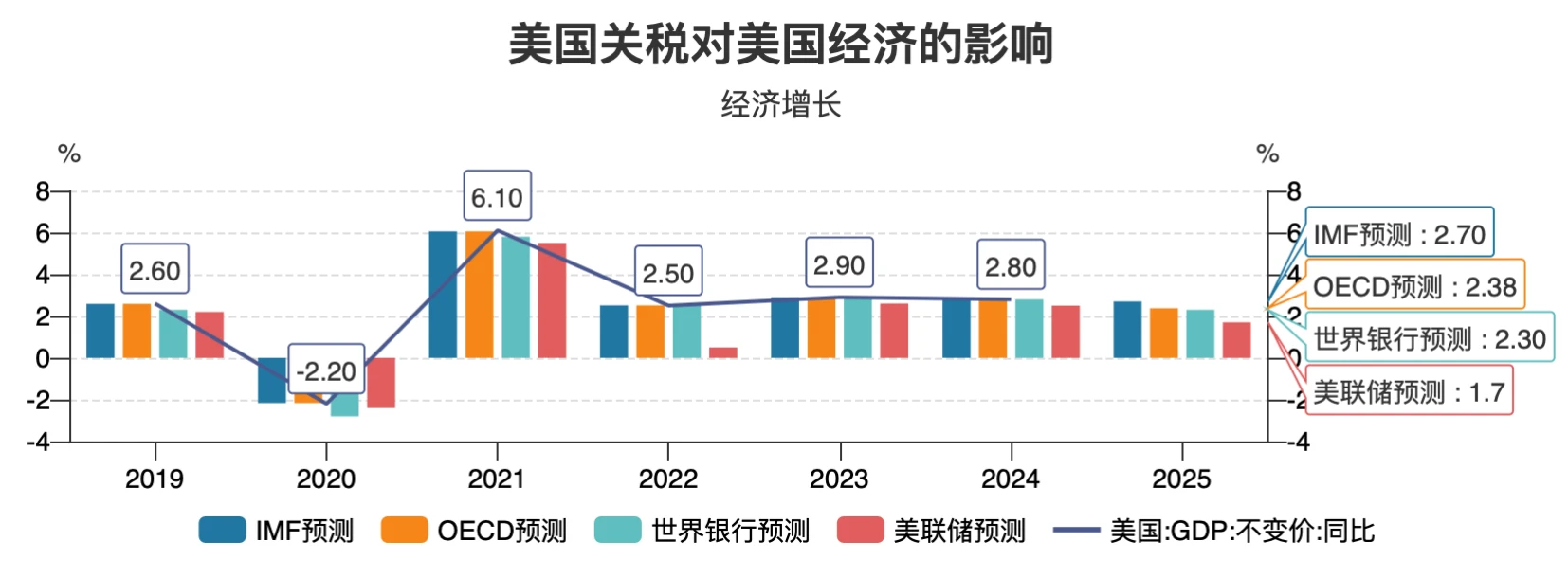 4 Alpha宏观周报:资金逃离美国?债券抛售给出了什么信号?