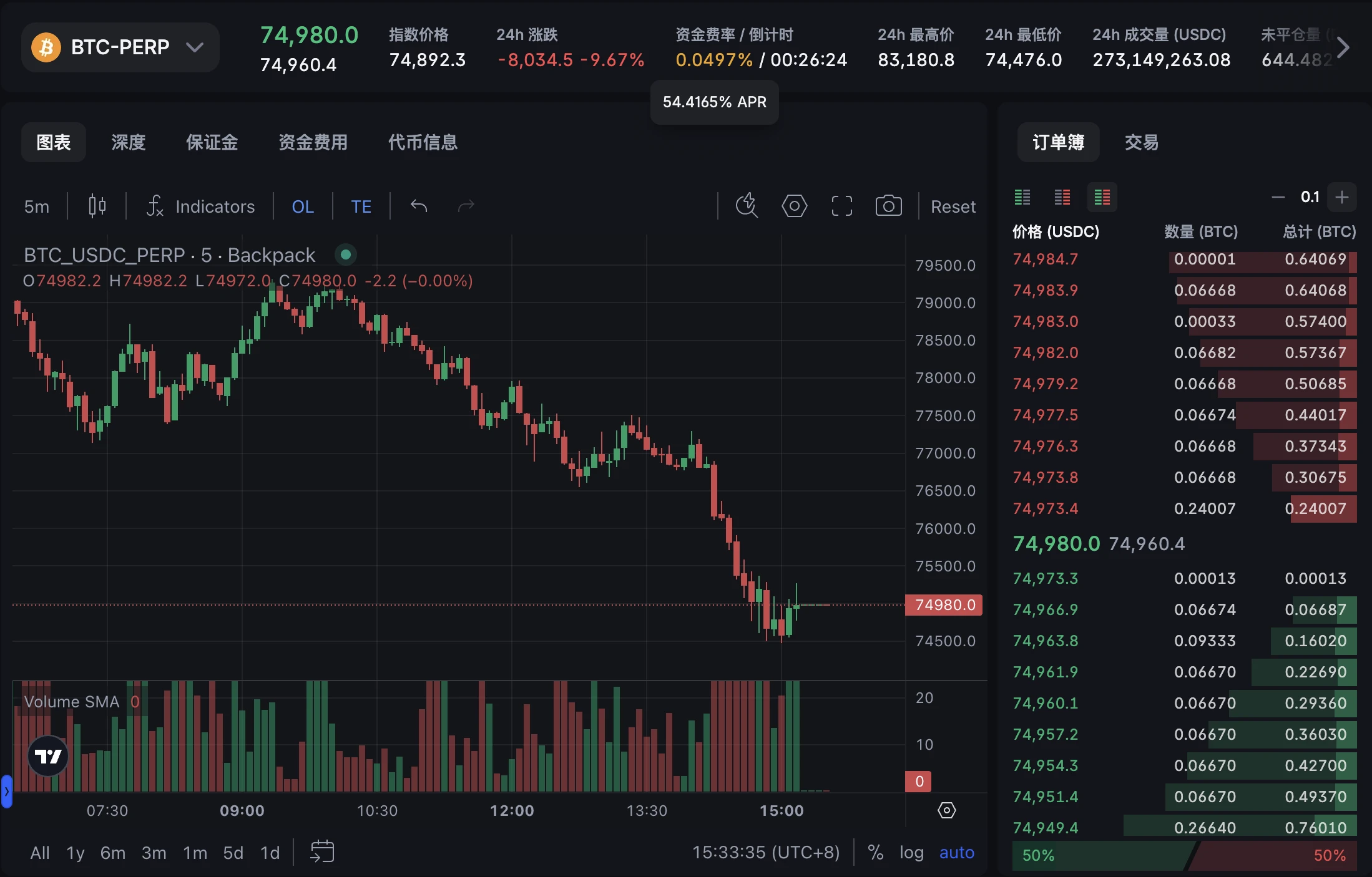懒人理财攻略|DWF旗下Falcon确认将发币;Backpack套利刷分两不误(4月7日)