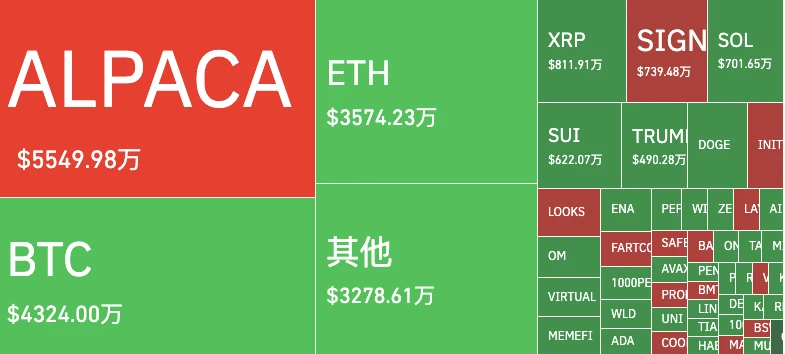 资金费率创纪录,ALPACA合约清算前最后一舞