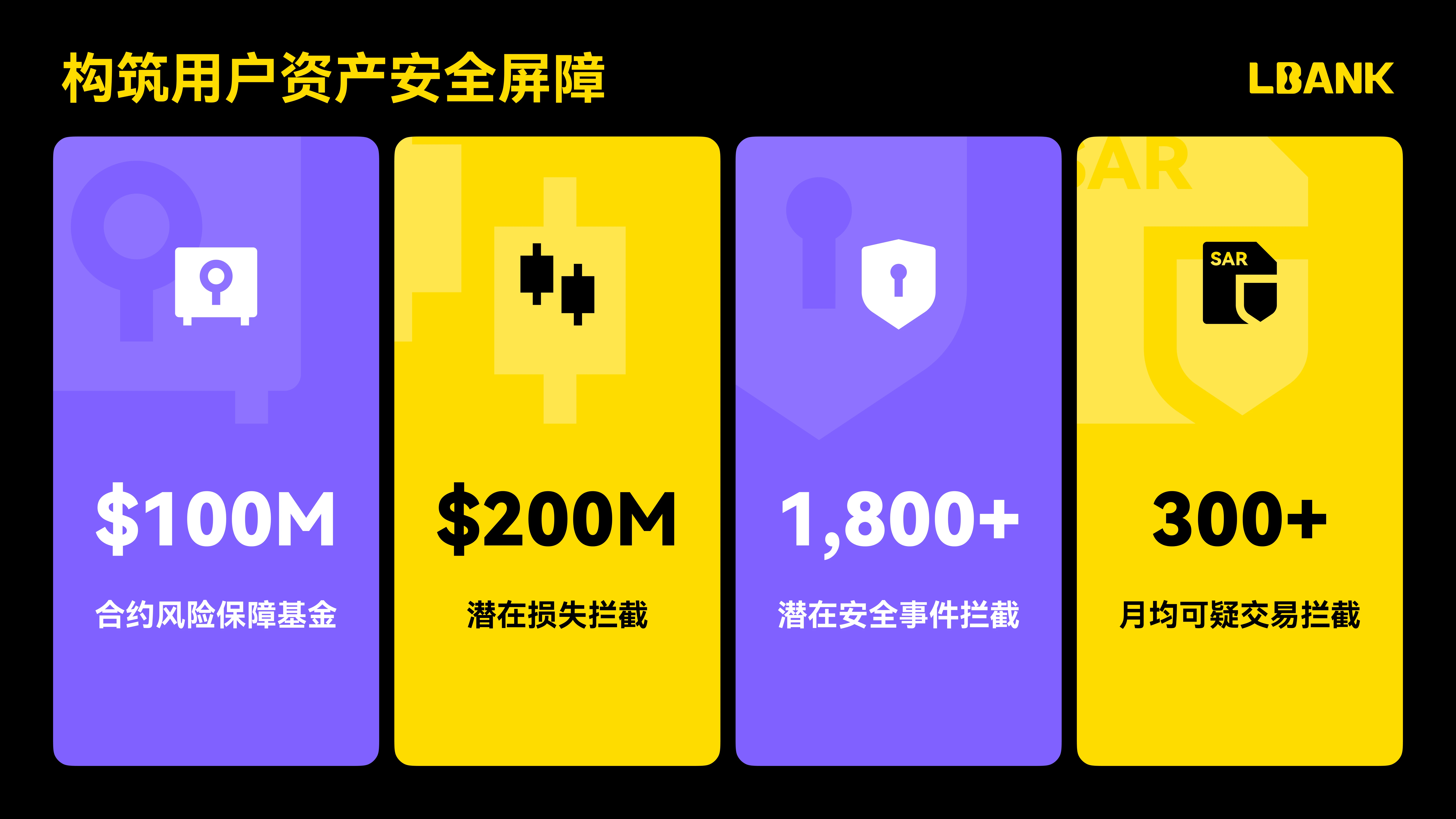 LBank 2025年第一季度报告:交易量突破40亿美元,流量激增20%