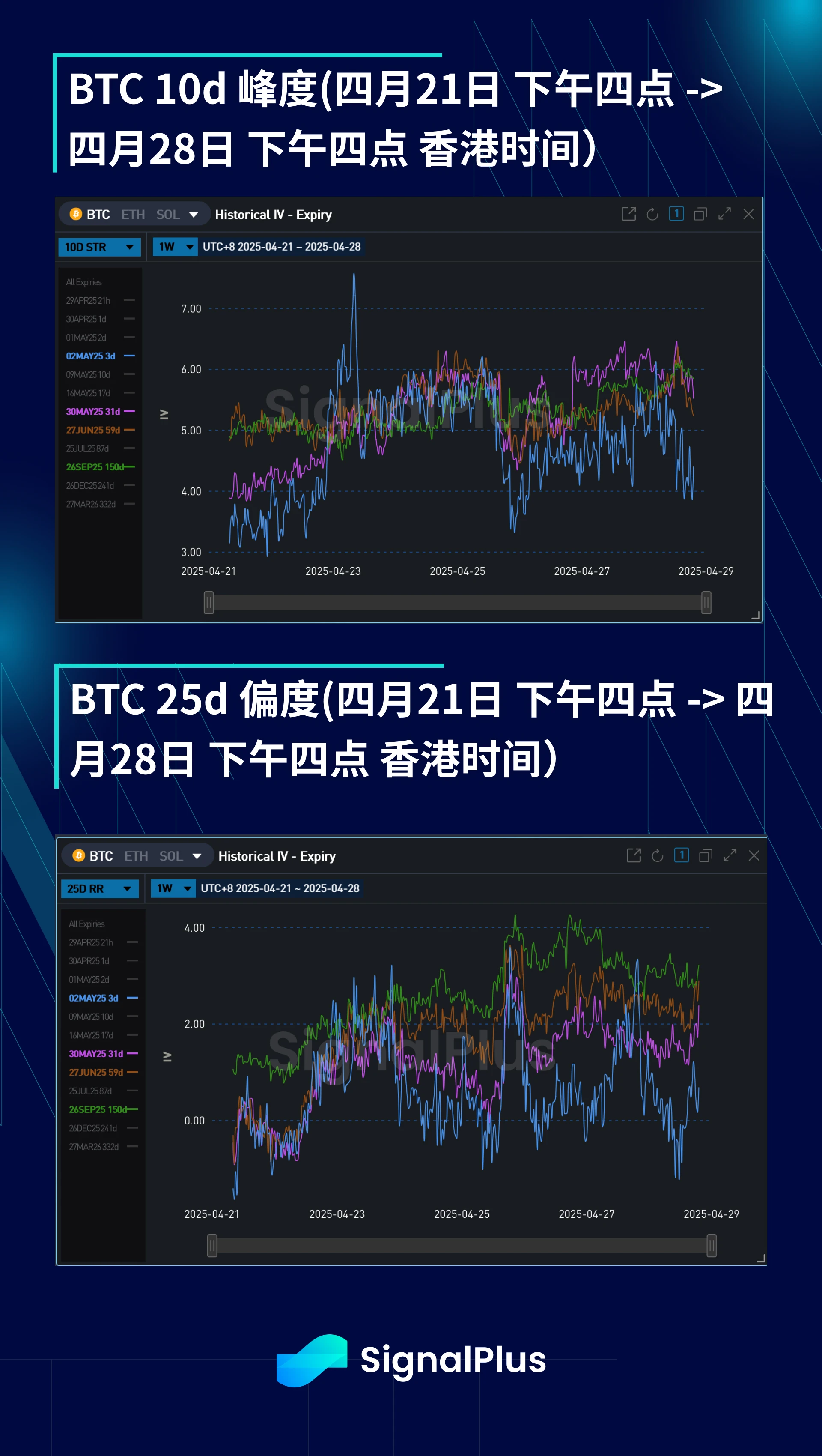 BTC波动率周回顾(四月21日-28日)