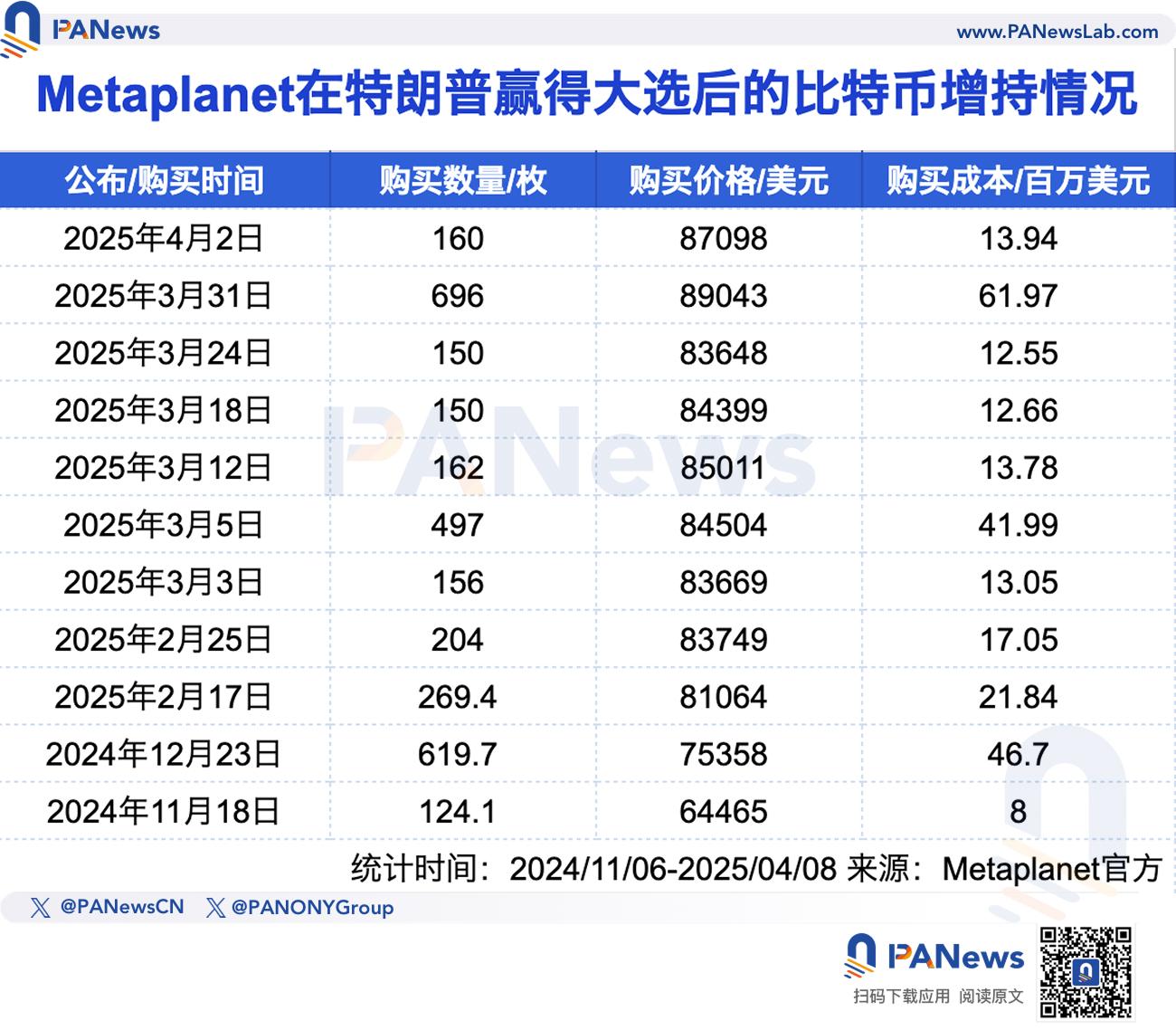 盘点五大上市公司加密储备情况:Strategy浮亏超40亿美元