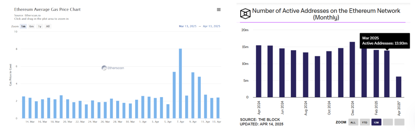 ETH/BTC汇率创五年新低,以太坊还有希望吗?