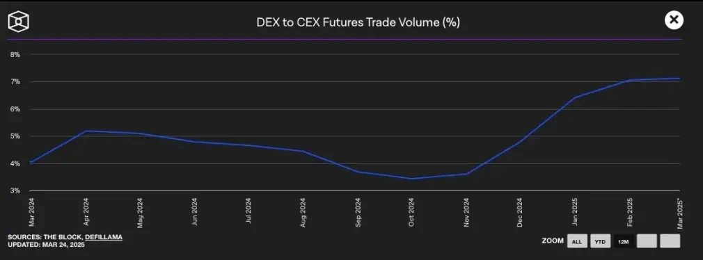 深度对比GMX、Jupiter与Drift,谁才是Solana的永续之王?