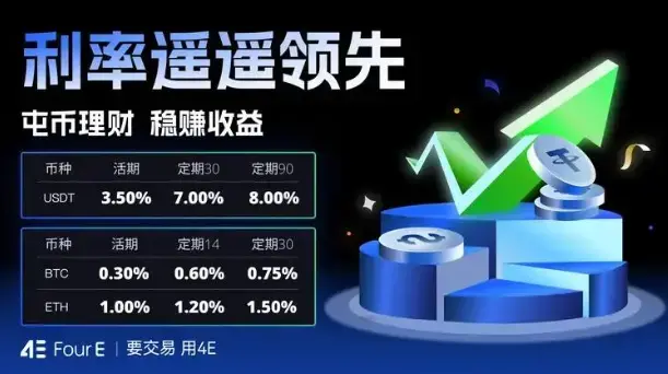 4E 观察:特朗普对等关税在即,市场迎来关键转折点