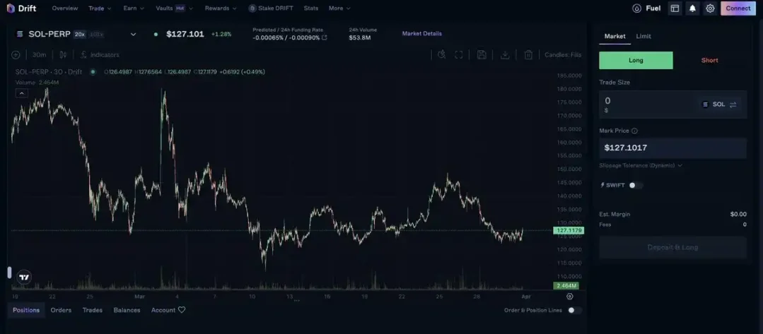 深度对比GMX、Jupiter与Drift,谁才是Solana的永续之王?