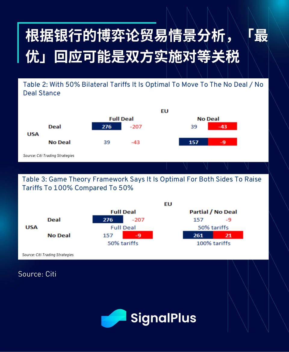 SignalPlus宏观分析特别版：Deal No Deal