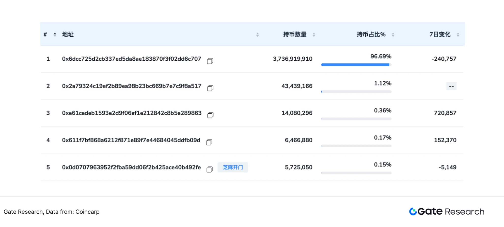 Gate研究院:从通用到专用,Game Chain如何重塑Web3游戏生态