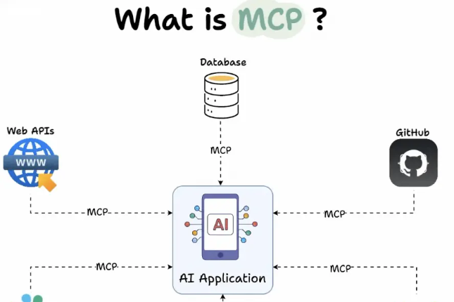 MCP+AI Agent：人工智能应用新框架
