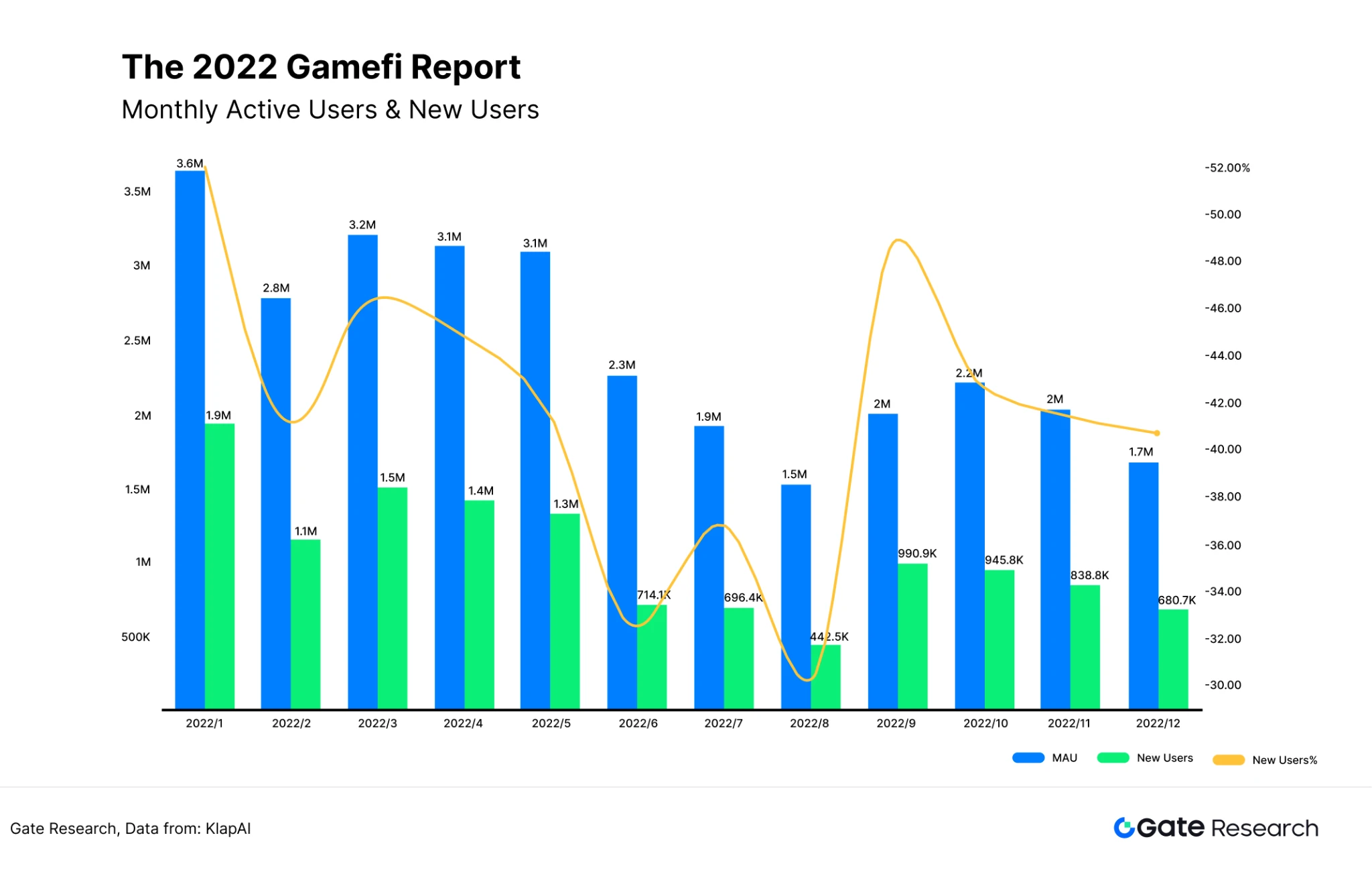 Gate研究院:从通用到专用,Game Chain如何重塑Web3游戏生态