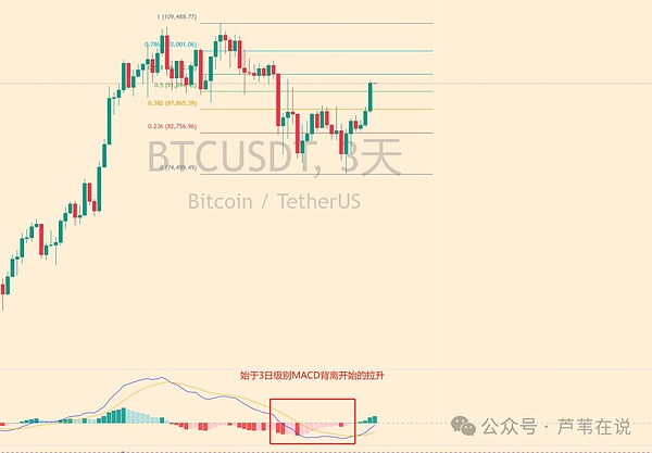 梭哈\接盘\卖飞\踏空?当下如何抓住大行情?BTC\ETH\SOL\DOGE齐上阵,关键点位才是主场