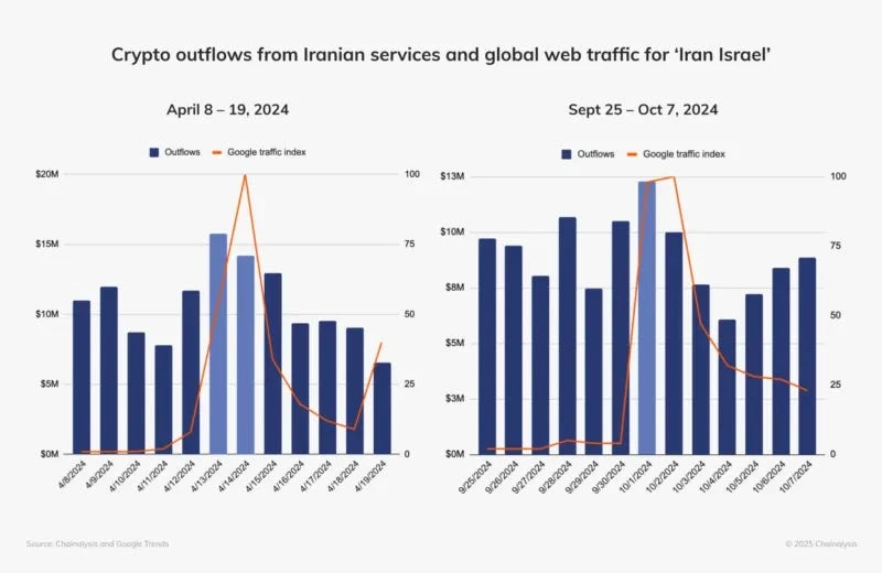 Tiger Research：稳定币如何改变受制裁之外的全球贸易