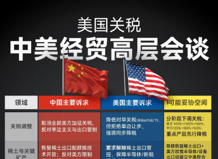 解读日内瓦中美经贸会谈联合声明：90天的‘握手言和’能走多远？